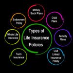 Insurance Policies